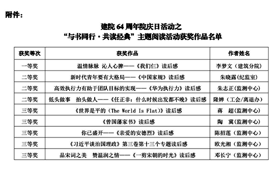 读后感获奖名单_副本.jpg 读后感获奖名单_副本.jpg